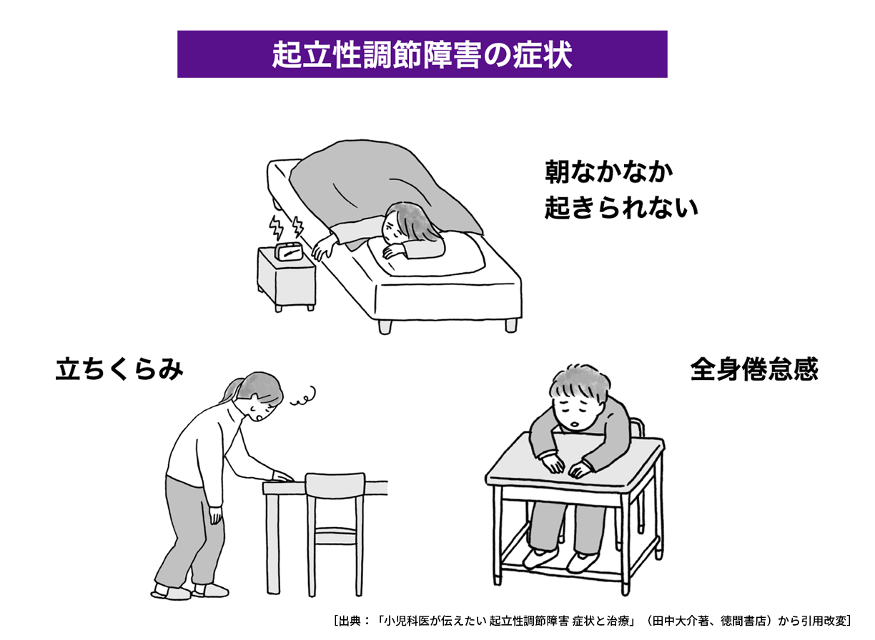 起立性調節障害とは？イメージ